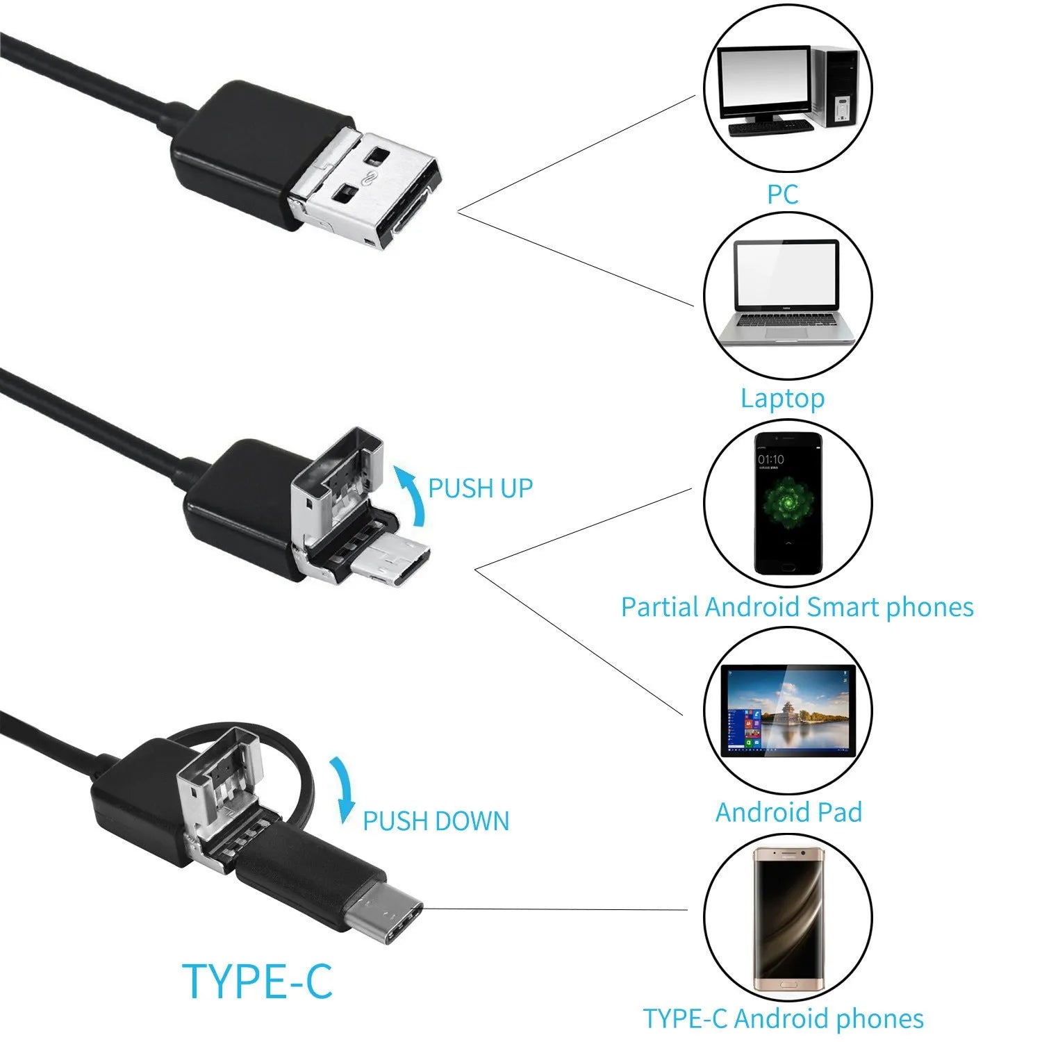 Black three-in-one Android phone endoscope with 5.5 mm probe and type-C Micro USB connectors