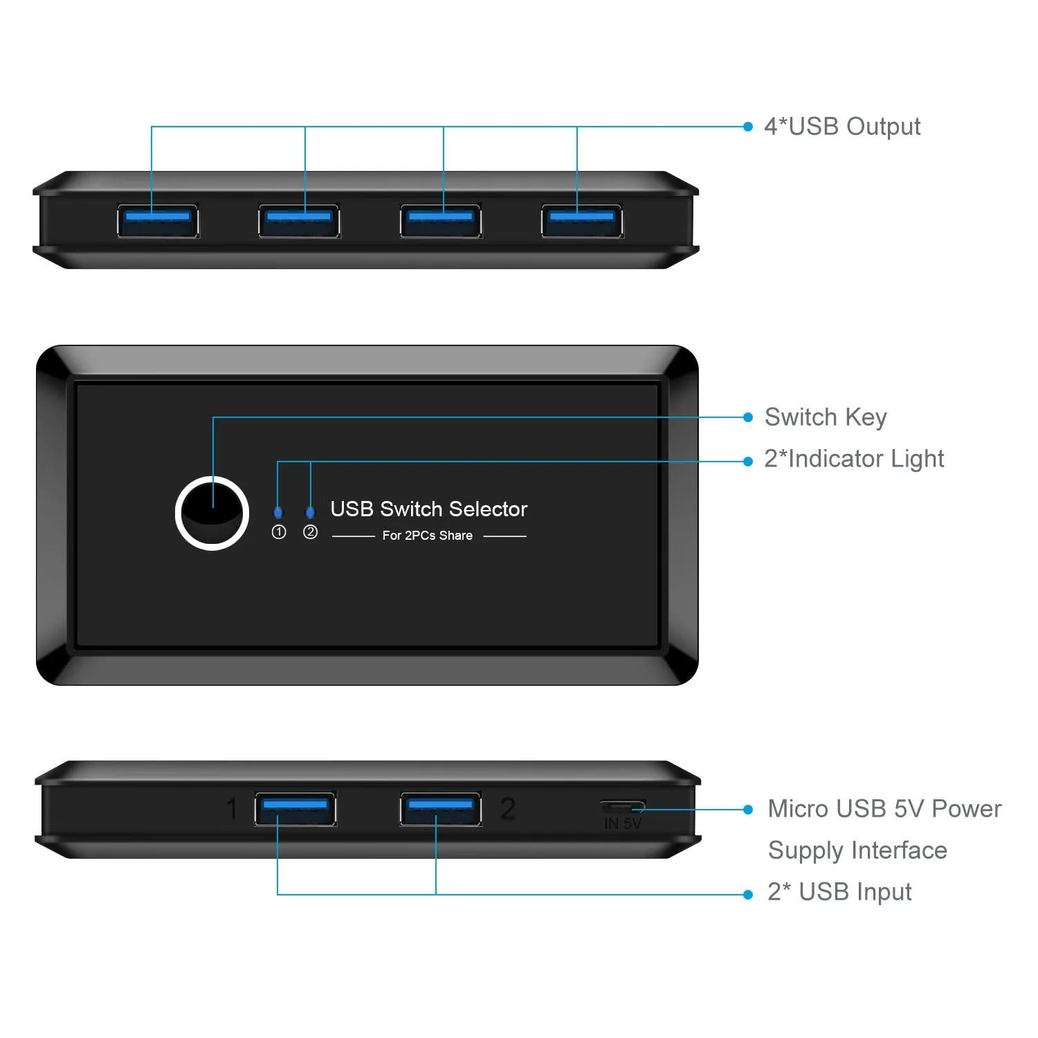 USB 3.0 two-in four-out splitter in black ABS plastic with blue indicator light for sharing devices between two computers