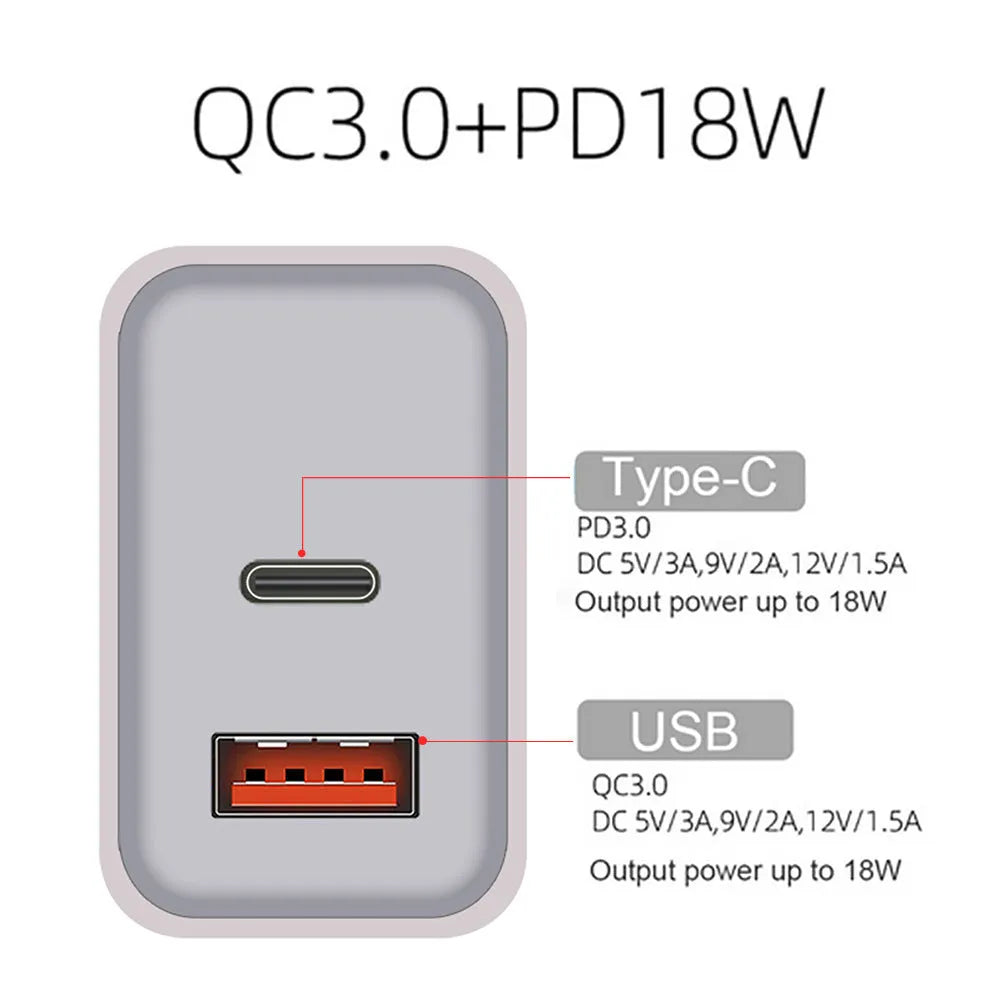 White 18W PD fast charger with dual USB-C ports for iPhone 12 with EU UK US plug options