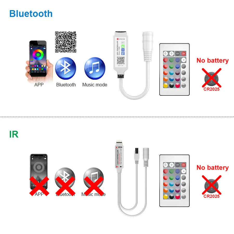 24-key mini Bluetooth DC head RGB controller for LED strip lights