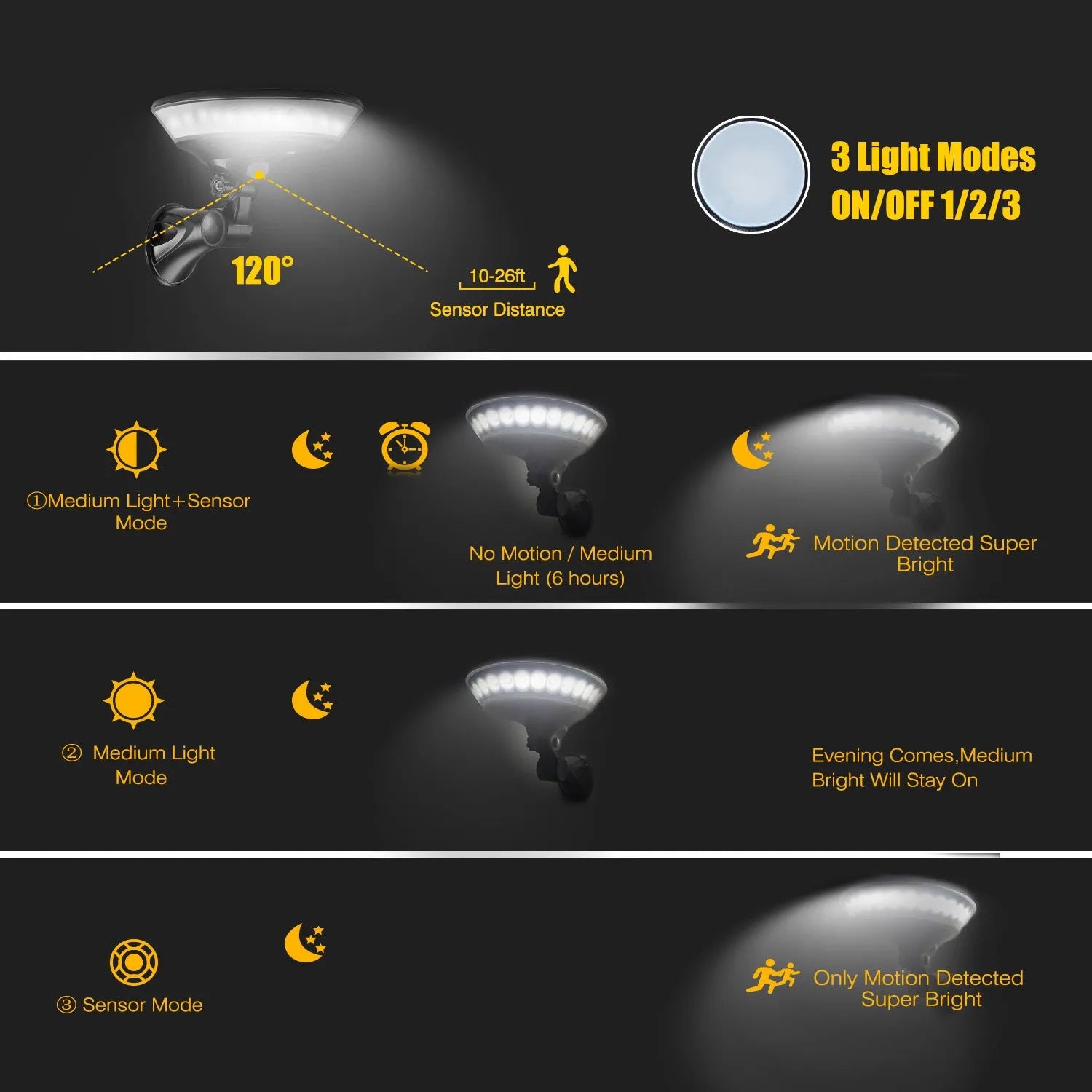 White ABS solar-powered outdoor light with 360-degree luminous design and motion sensor.