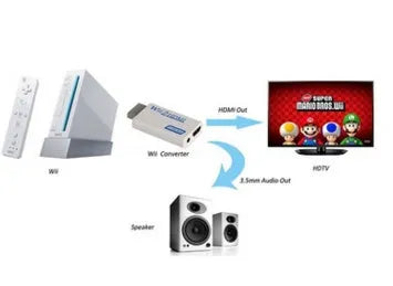 Wii to HDMI adapter converter showing HDMI and 3.5mm audio outputs for Nintendo console