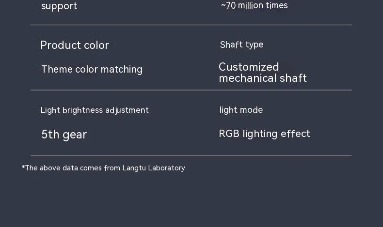 Mechanical keyboard with three connection modes showing Sea and Air Shaft Pro colour variant