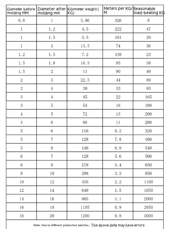 Coiled 304 stainless steel security wire rope with multiple diameter options on a white background.