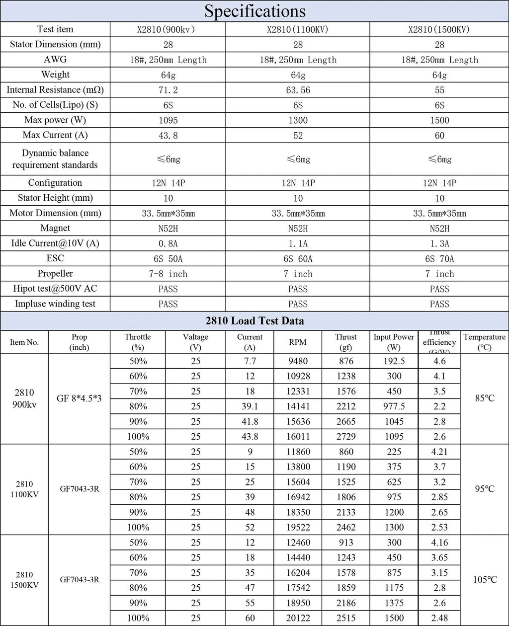 Brushless electric motor for flight models with metal housing and three KV rating options
