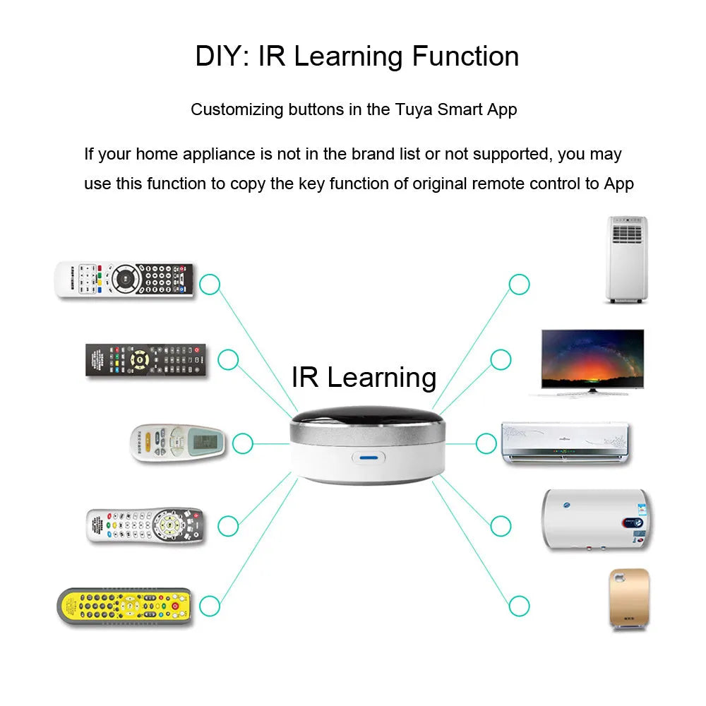 White infrared and RF combined remote control with extended wireless range