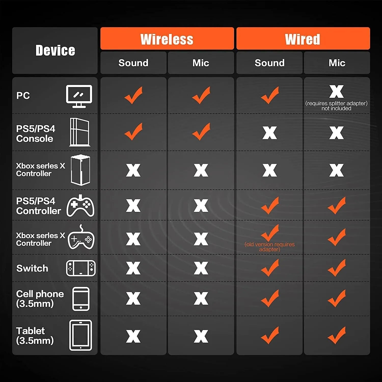 Black and orange wireless gaming headset with over-ear design and omnidirectional microphone