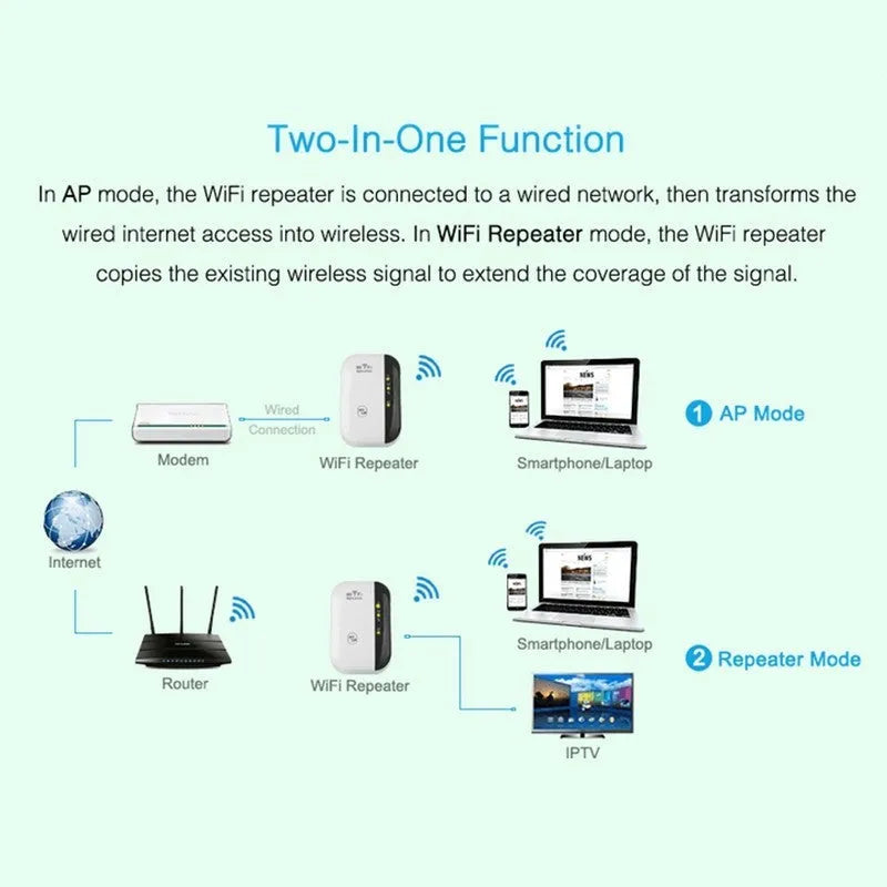 White and black WiFi repeater 300Mbps 2.4GHz with UK plug and integrated antennas isolated on white background