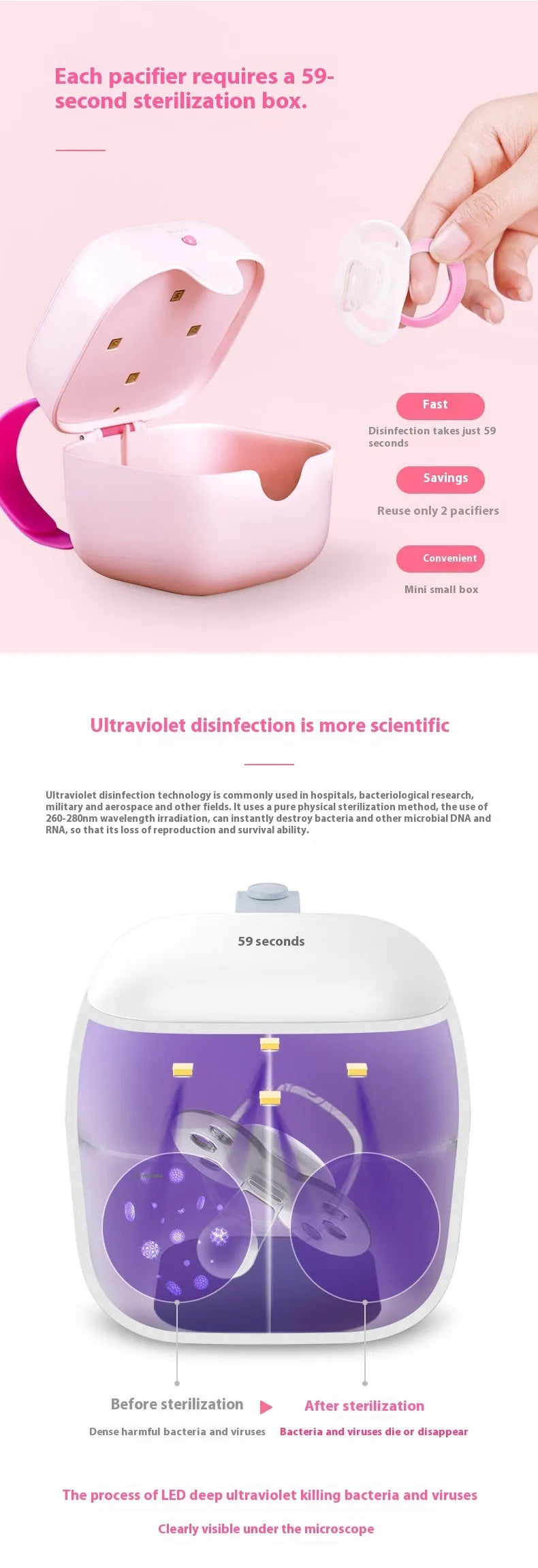 LED UV mini disinfection box pacifier sterilizer in white with USB cable and included items