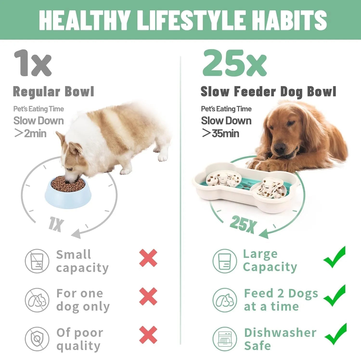 Large green slow feeder dog bowl with wave patterns and grooves for extended feeding