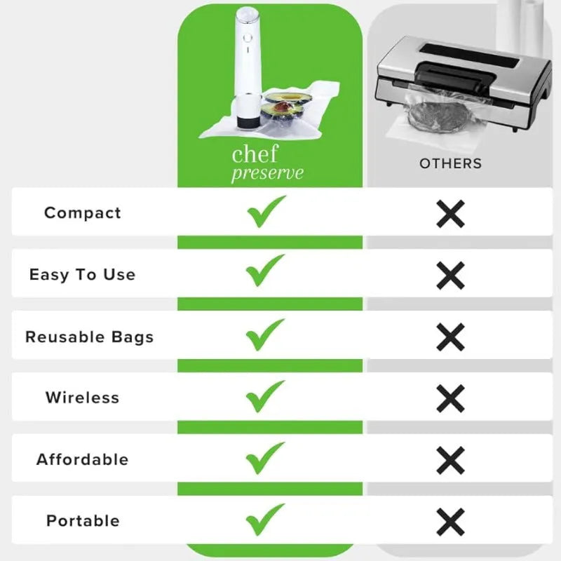 White USB electric suction pump and five clear plastic vacuum storage bags with zipper seals for food preservation.