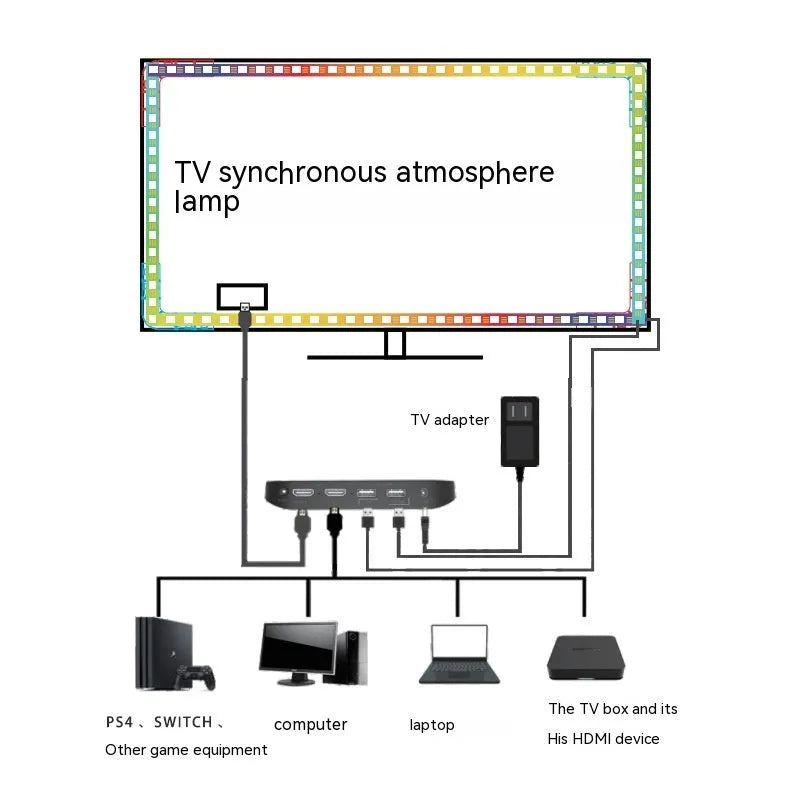 App-controlled TV ambience LED light strip for screen sync colour graffiti effects