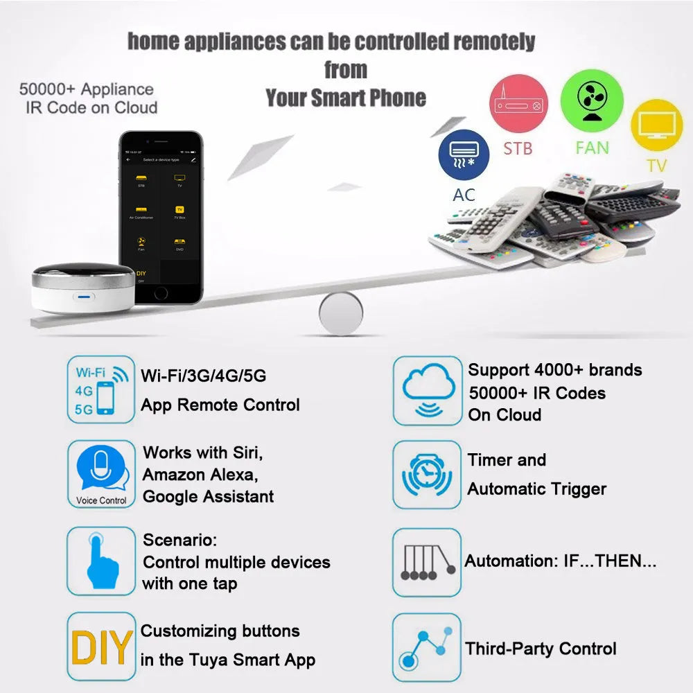 White infrared and RF combined remote control with extended wireless range