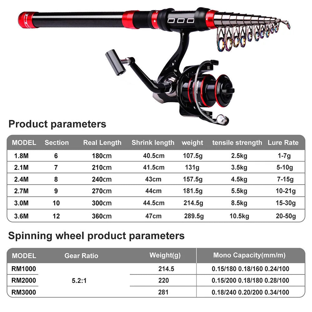 Long cast fishing rod and reel combo set with PE line, assorted soft baits, hard lures and storage bag in red