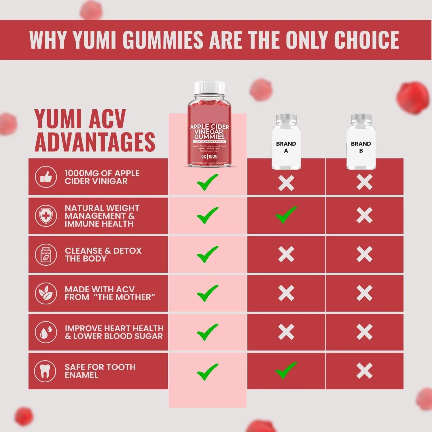 Bottle of apple cider vinegar gummies containing 60 soft candy tablets for adult supplementation