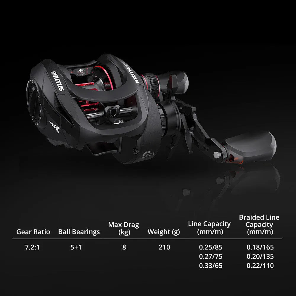 Fishing reel with drip wheel and rocking wheel mechanism showing left and right-handed operation options