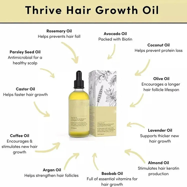 60ml bottle of yellow rosemary essential hair oil for damaged and colour-treated hair repair