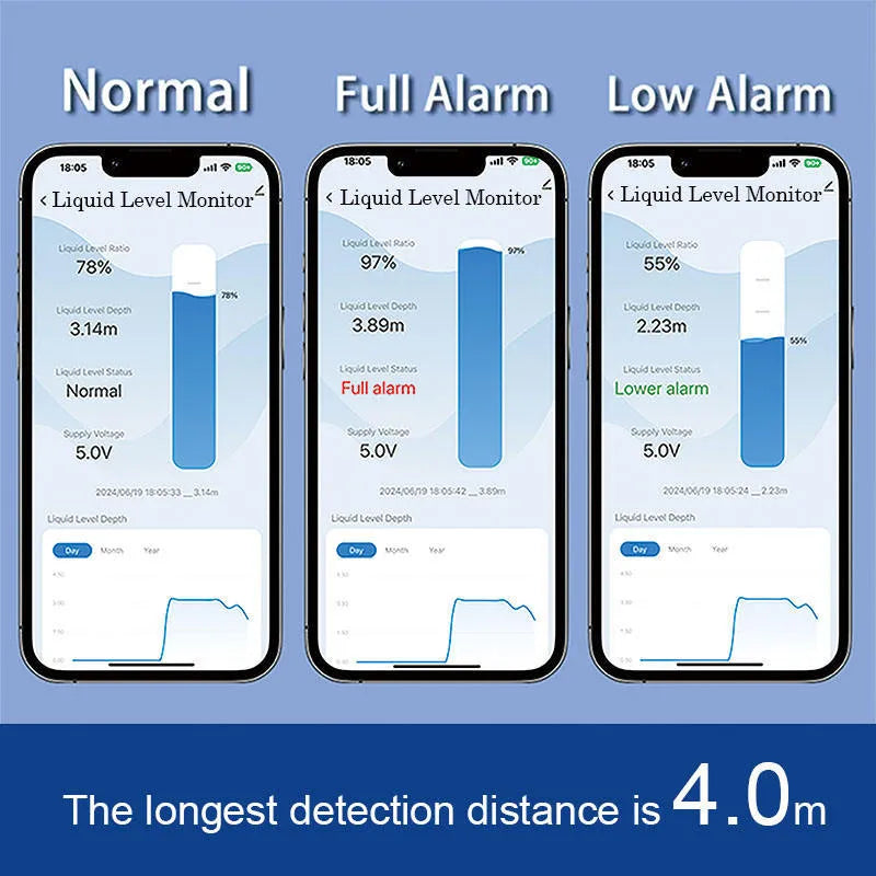 Moray ME201W wireless fluid level monitor for remote tank management with smartphone app.