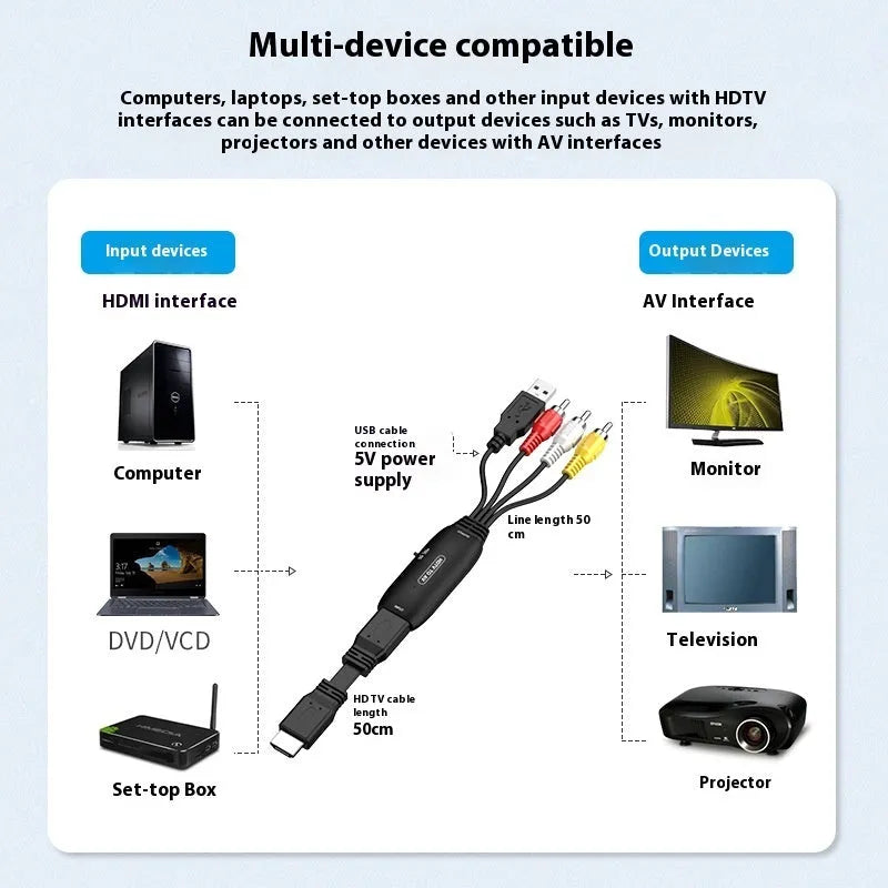 HDMI to AV converter cable with 110cm length and RCA composite video outputs