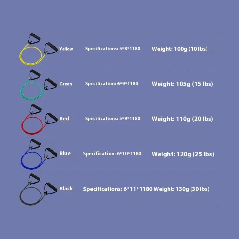 Colour-coded TPE chest expander resistance bands in yellow, green, red, blue, and black.