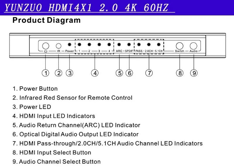 Black HDMI video switch with four input ports, remote control, and 10-metre cable for audio-visual setups