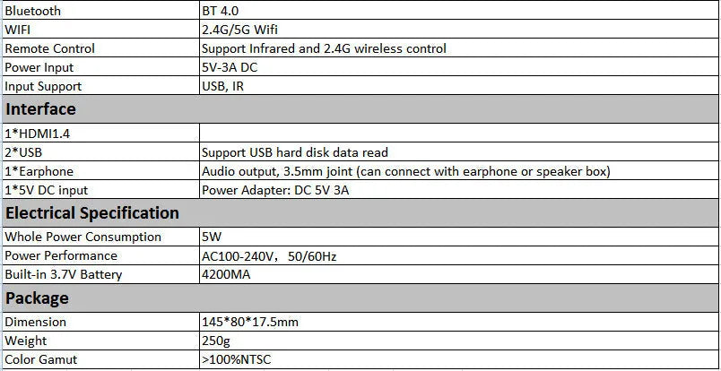 M6S white and rose gold miniature portable Android projector showing compact 145x80mm dimensions
